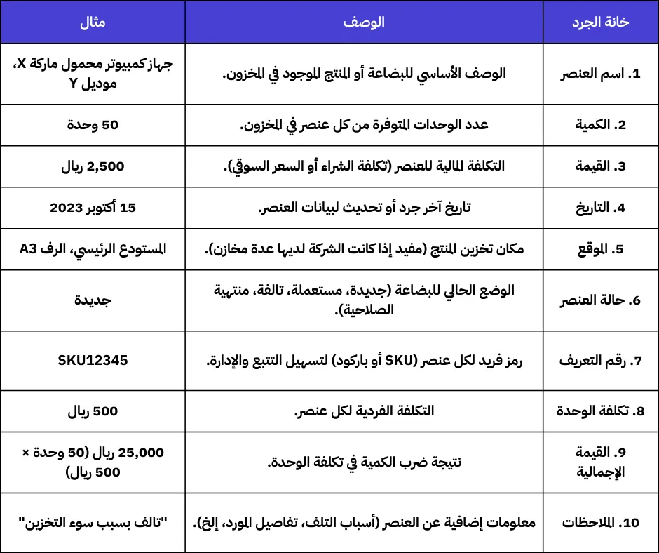 جدول خانات الجرد